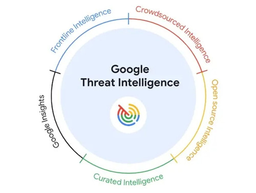 谷歌云推出新网络安全产品，威胁情报更自动化