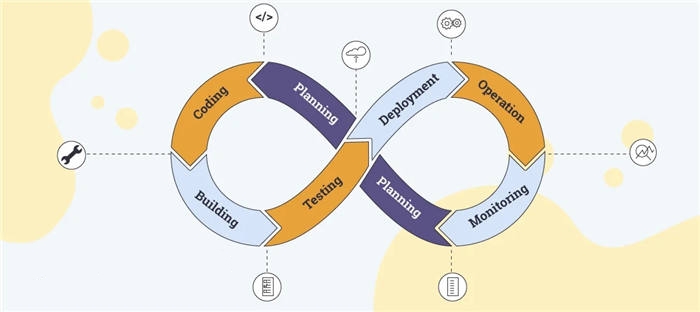 面向软件开发团队的VPS主机：DevOps环境