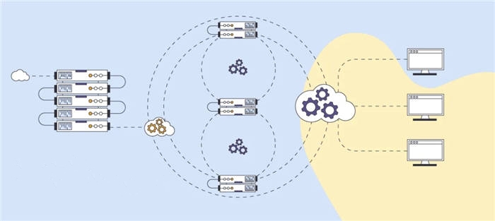 服务器、主机、虚拟主机、VPS 之间有什么区别？