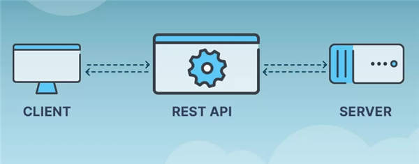 REST API是什么？REST API的核心原则和作用