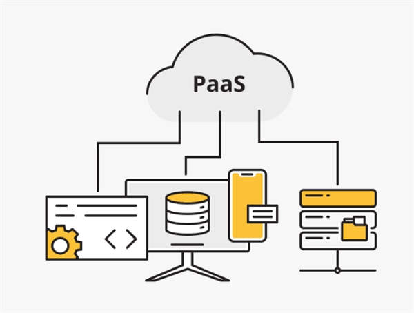 SaaS、PaaS和IaaS：云即服务的三种类型及其使用方式