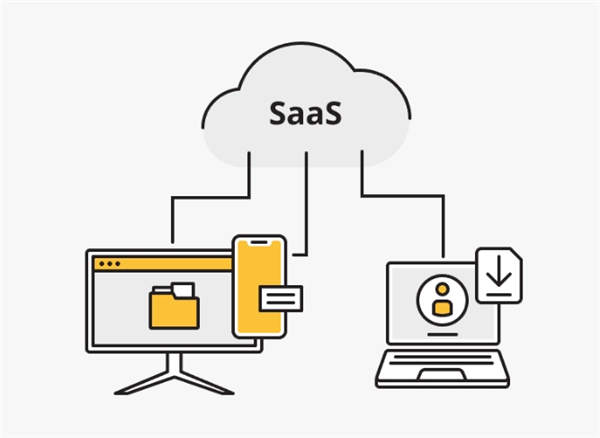 SaaS、PaaS和IaaS：云即服务的三种类型及其使用方式