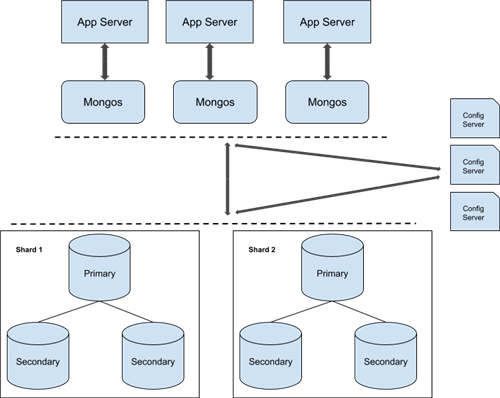 什么是MongoDB？MongoDB有哪些优缺点？