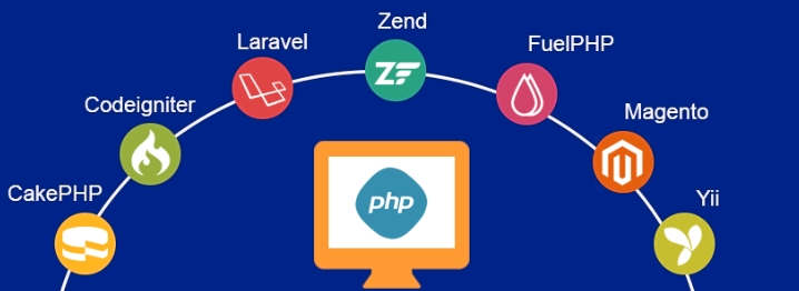 2024年10大最佳的PHP Web框架