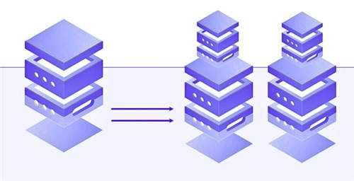 水平扩展与垂直扩展：如何让系统轻松应对业务增长挑战？