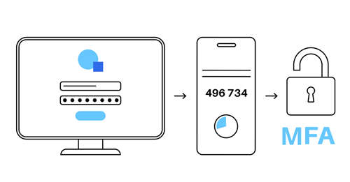 2025年Google Cloud、Android和Workspace用户必须使用MFA